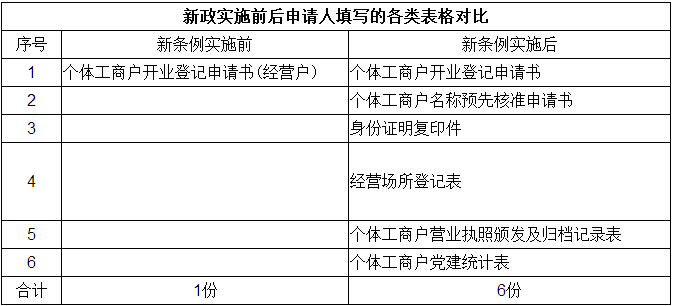 前海公司注冊(cè)不成功的原因是什么？